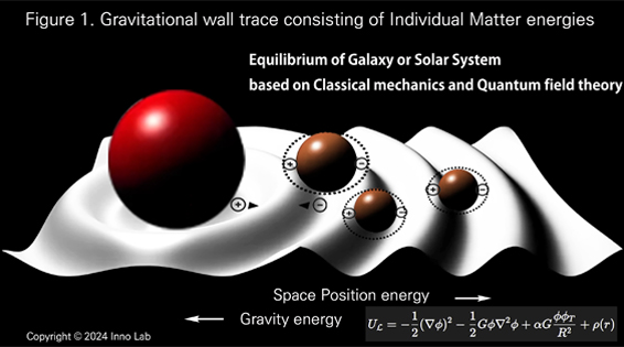 Gravitational wall trace(QFT)II